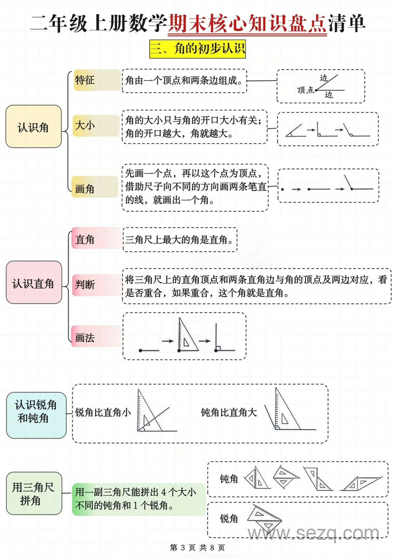 二年级上册数学期末核心知识盘点清单（考点超全面） - 文档资源第3张