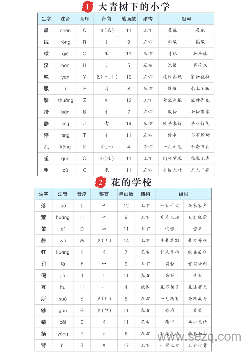 三年级上册语文生字预习单（拼音组词） - 文档资源第1张