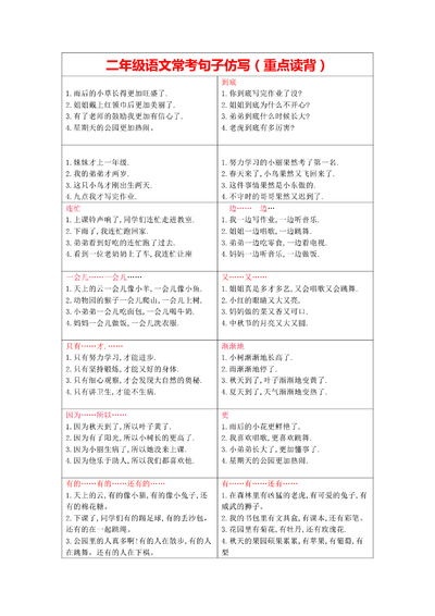 二年级语文常考句子仿写（重点读背）（2页） - 少儿专区
