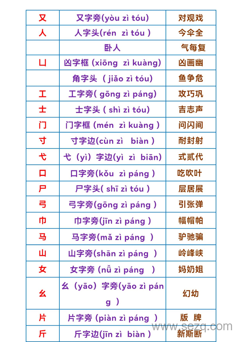 一年级上册语文汉字偏旁部首表及例字 - 文档资源第3张