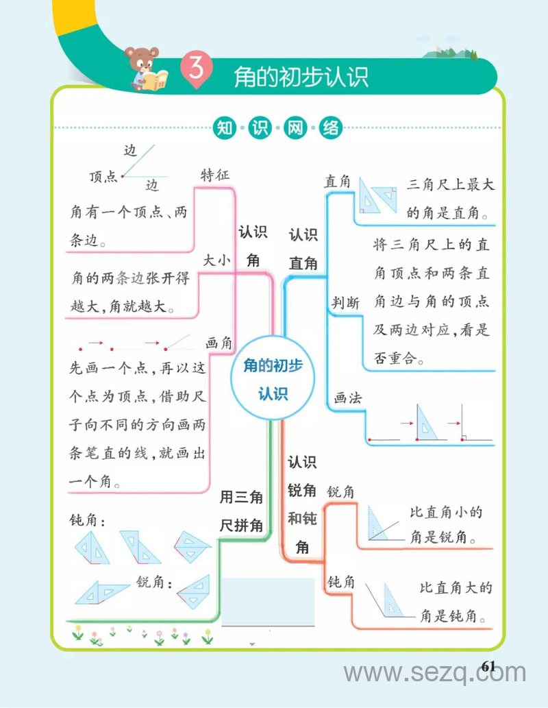 二年级上册数学思维导图 - 文档资源第3张