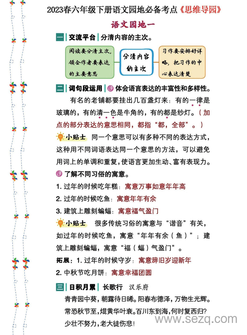 2023年六年级下册语文语文园地必备考点思维导图 - 文档资源第1张