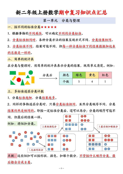 2025年新版二年级上册数学期中复习知识点总结（5页） - 少儿专区