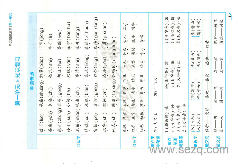 2025年春新版一年级下册语文学霸期末复习1-8单元知识清单 - 文档资源第3张