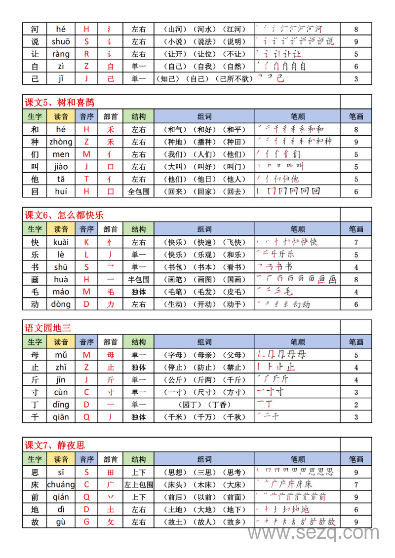 2025年新版一年级下册语文生字表（200字） - 文档资源第3张