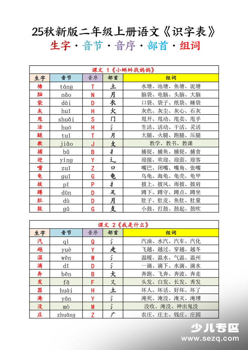2025年秋季新版二年级上册语文《识字表》生字·音节·音序·部首·组词 - 文档资源第1张