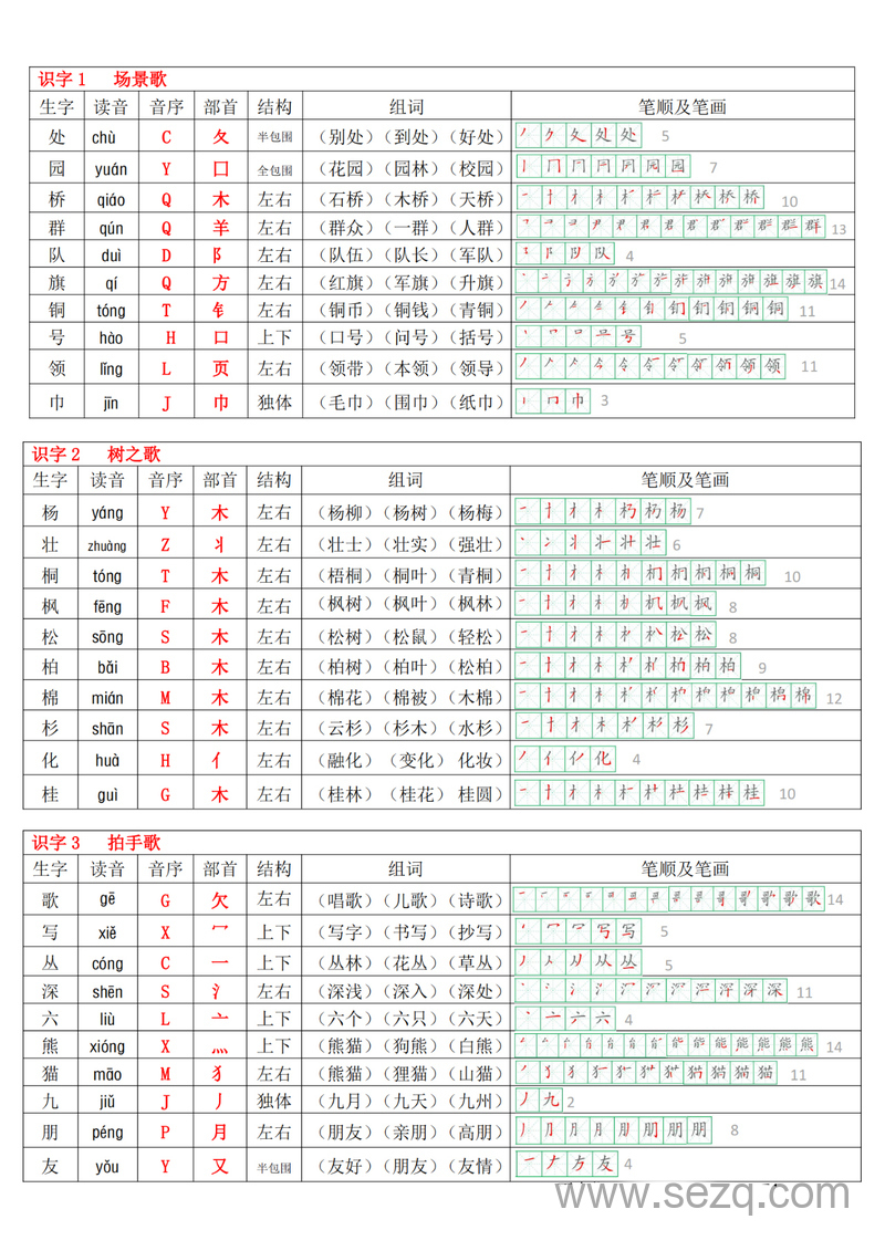 2024年新版二年级上册语文生字表（含拼音音序组词笔顺课课贴） - 文档资源第2张