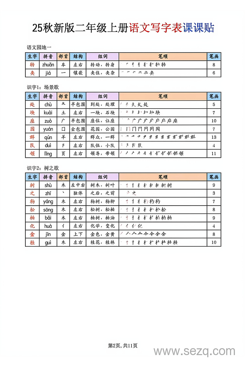 2025年秋季新版二年级上册语文写字表课课贴 - 文档资源第2张