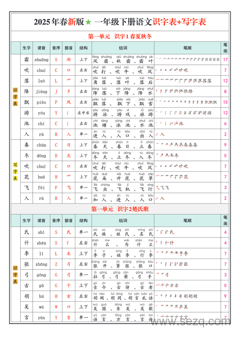 2025年春最新版一年级下册语文识字表+写字表 - 文档资源第1张