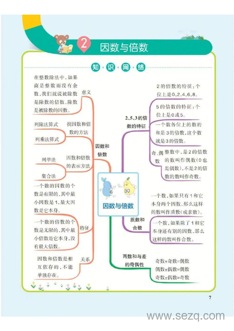 五年级下册数学思维导图（人教版） - 文档资源第2张