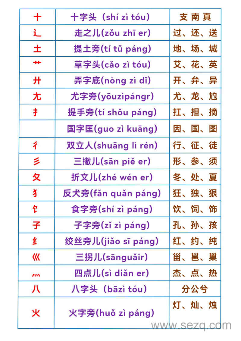 一年级上册语文汉字偏旁部首表及例字 - 文档资源第2张