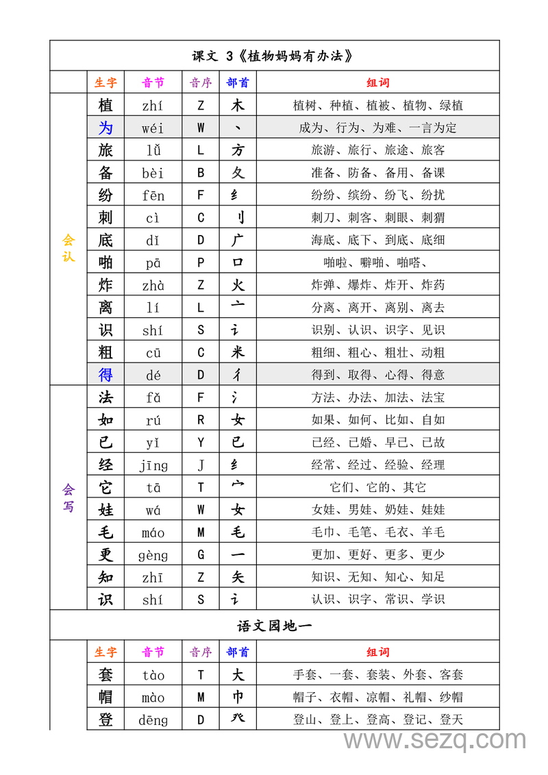 2024年新版二年级上册语文识字表写字表（含拼音音序部首组词） - 文档资源第3张