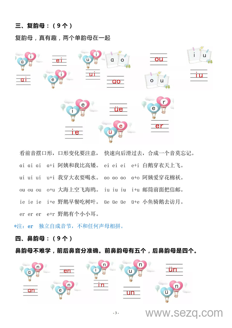 一年级上册语文汉语拼音重难点知识梳理（含口诀大全） - 文档资源第3张