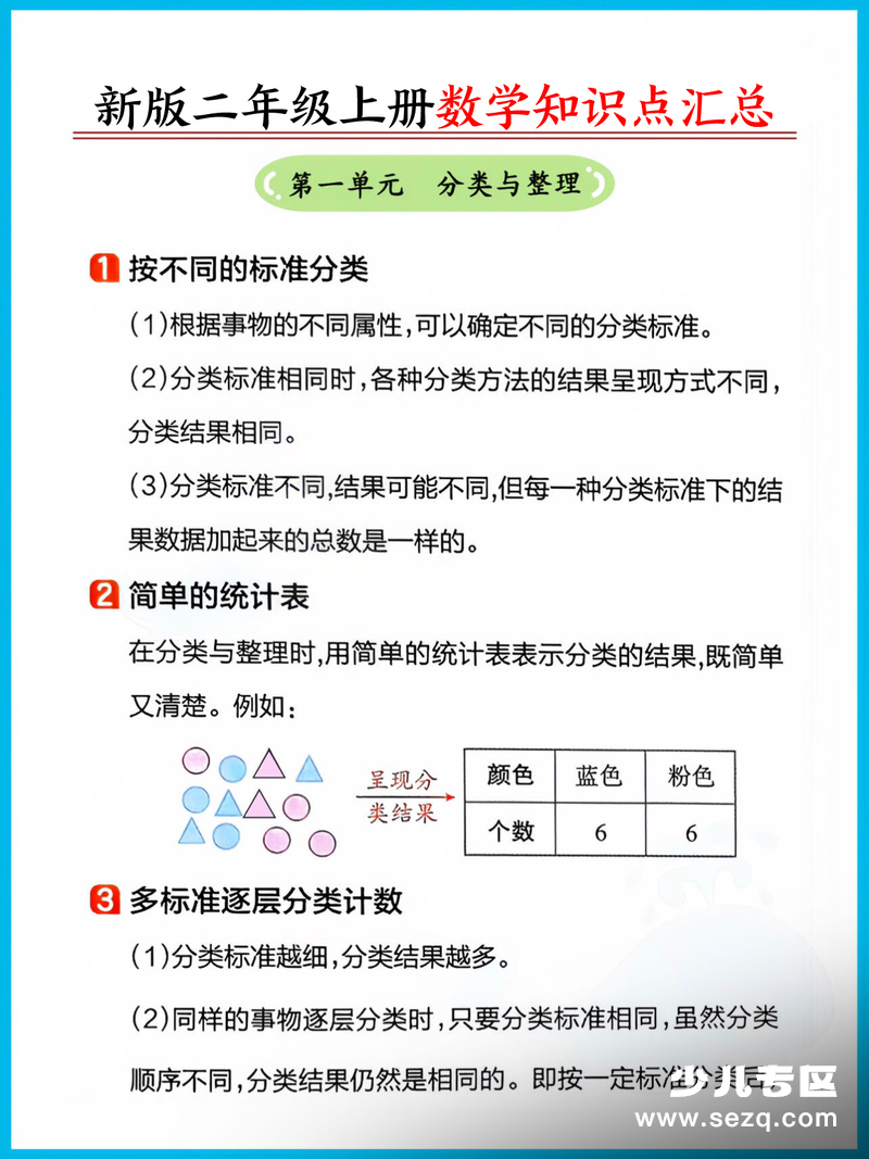 2025年秋新版二年级上册数学必背公式知识点汇总（人教版） - 文档资源第3张