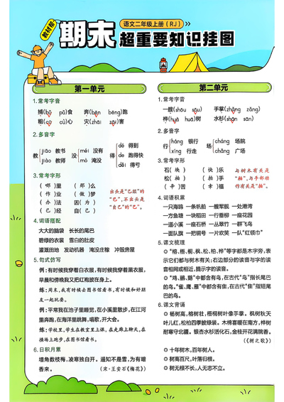 2025年二年级上册语文全册1-8单元知识点汇总（期末知识挂图）（4页） - 少儿专区