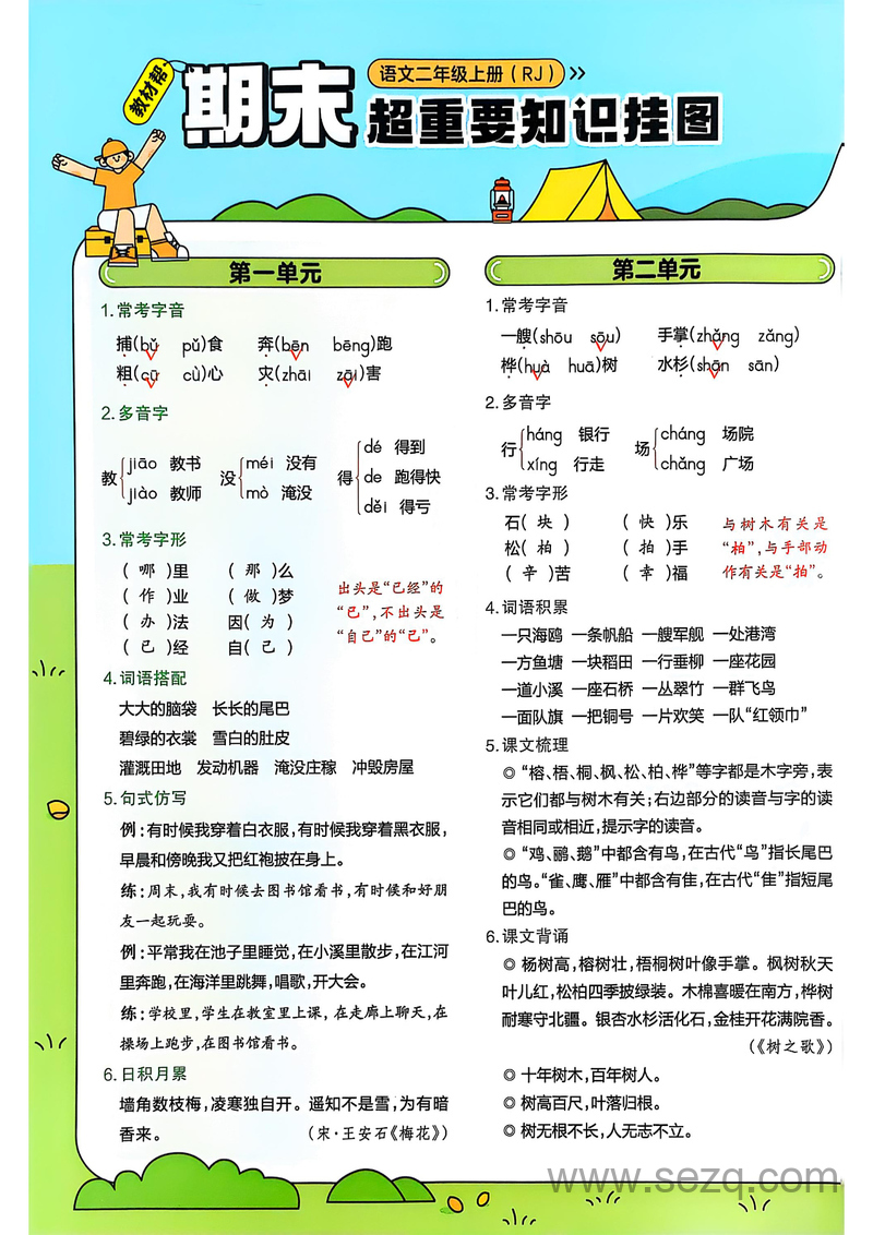 2025年二年级上册语文全册1-8单元知识点汇总（期末知识挂图） - 文档资源第1张