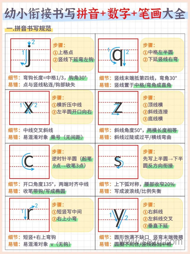 幼小衔接语文书写拼音数字笔画大全 - 文档资源第3张