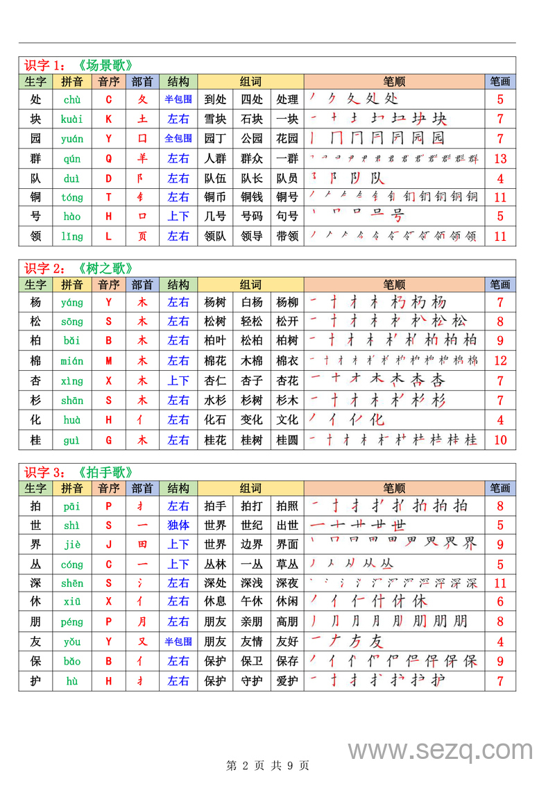 2025年秋季二年级上册语文生字组词课课贴 - 文档资源第2张