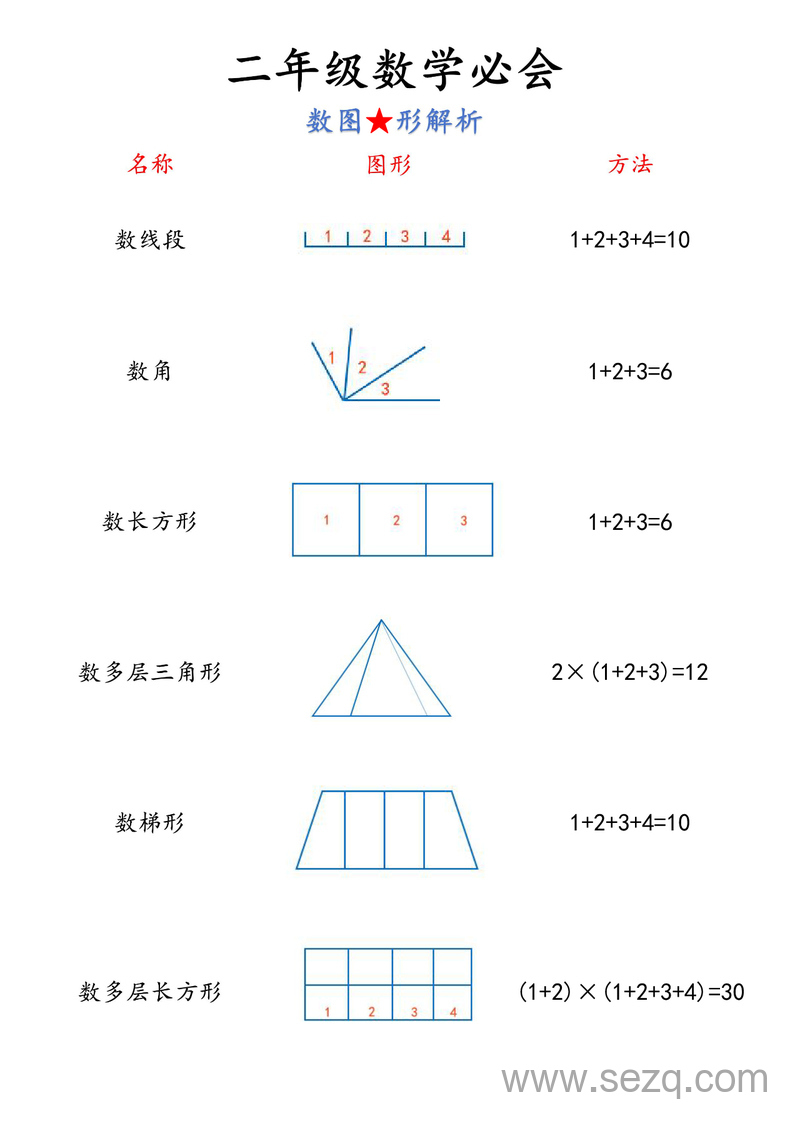 二年级上册数学必背公式与知识点总结 - 文档资源第2张