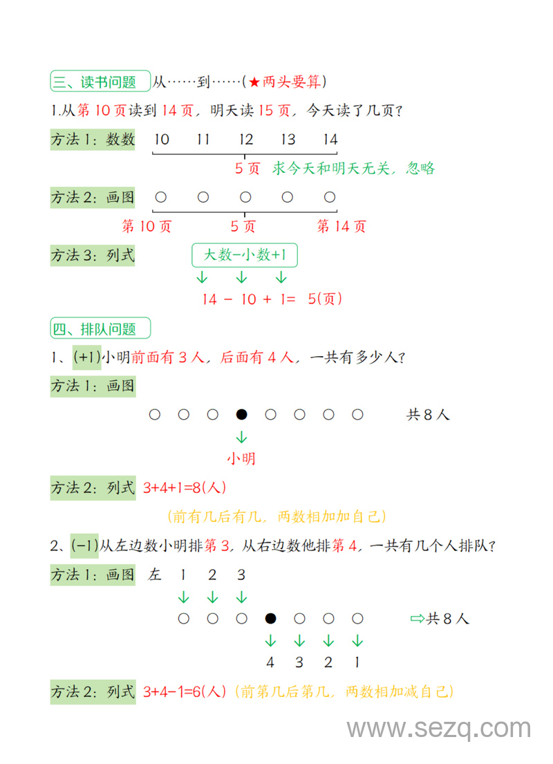 2025年一年级上册数学排队问题母题合集（方法技巧解析） - 文档资源第2张