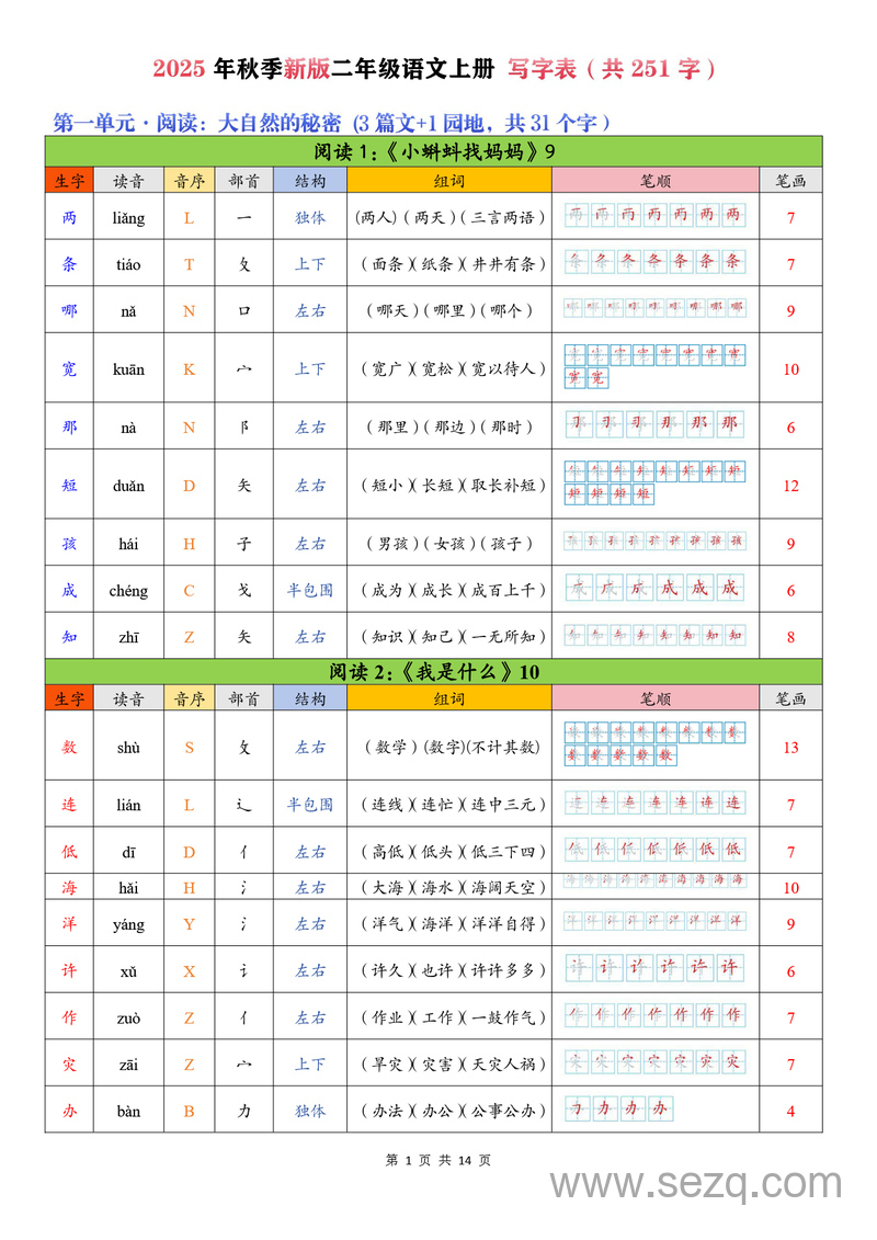 2025年新版二年级上册语文一类字生字组词（含拼音部首结构笔顺） - 文档资源第1张