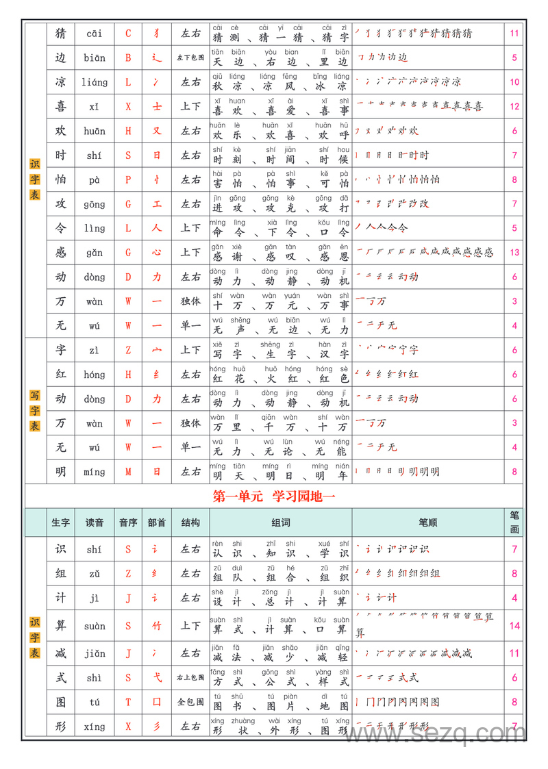 2025年春最新版一年级下册语文识字表+写字表 - 文档资源第3张
