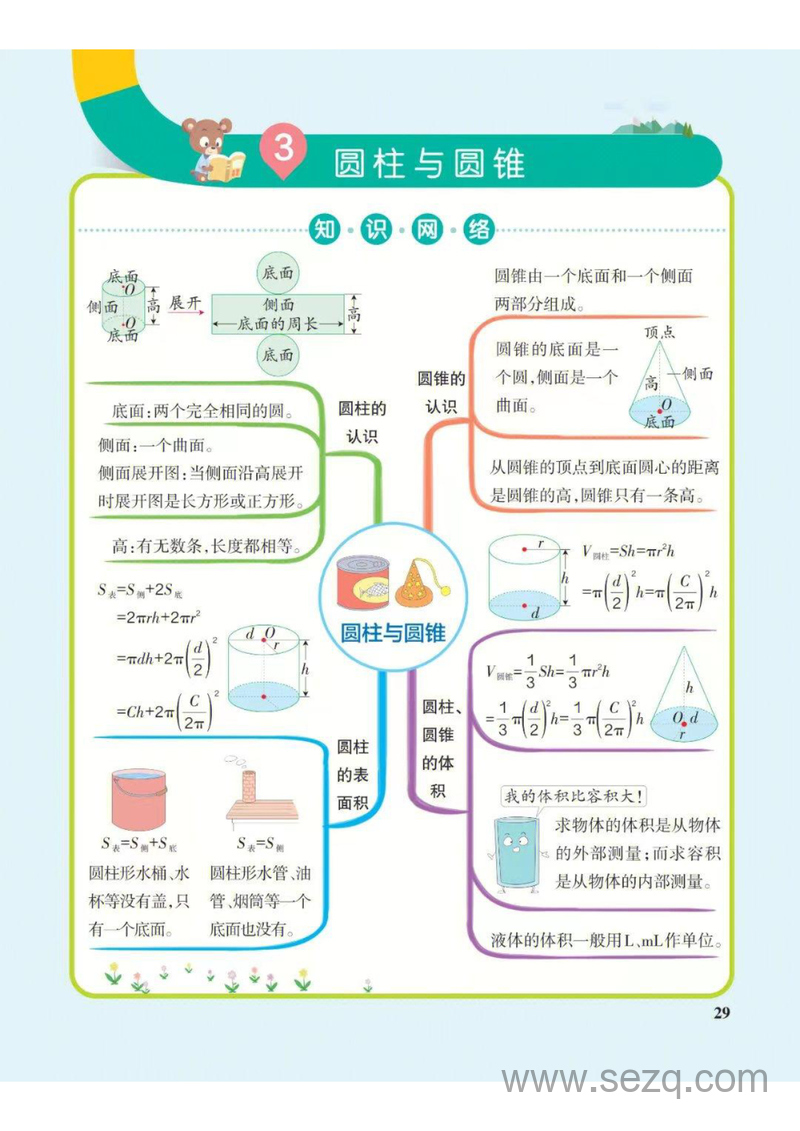 六年级下册数学思维导图（人教版） - 文档资源第3张