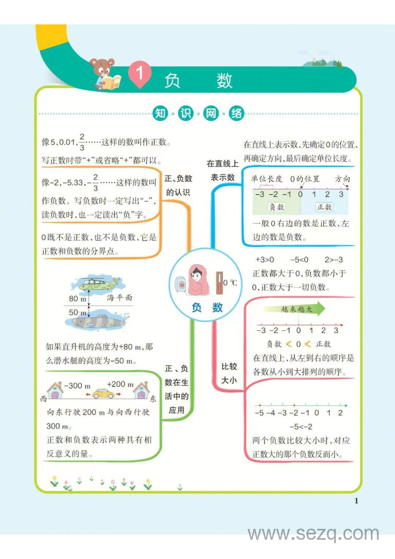 六年级下册数学思维导图（人教版） - 文档资源第1张