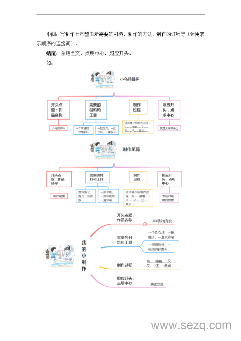 二年级上册语文做手工习作范文点评（单元作文能力提升） - 文档资源第3张