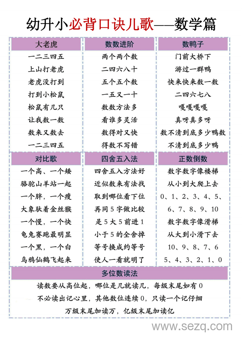 幼升小数学必背口诀儿歌 - 文档资源第3张