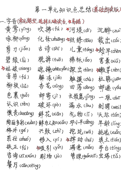 2025年春季二年级下册语文1-8单元基础知识梳理完整版（手写）（25页） - 少儿专区