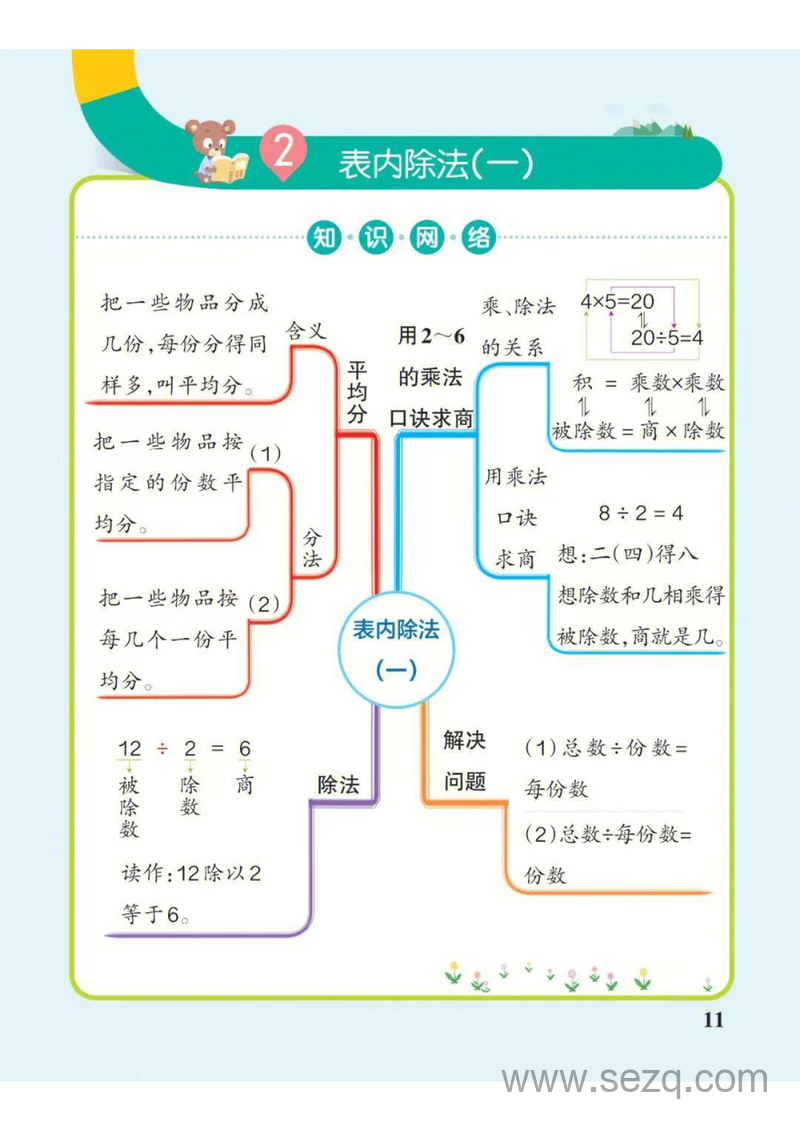 二年级下册数学思维导图（人教版） - 文档资源第2张