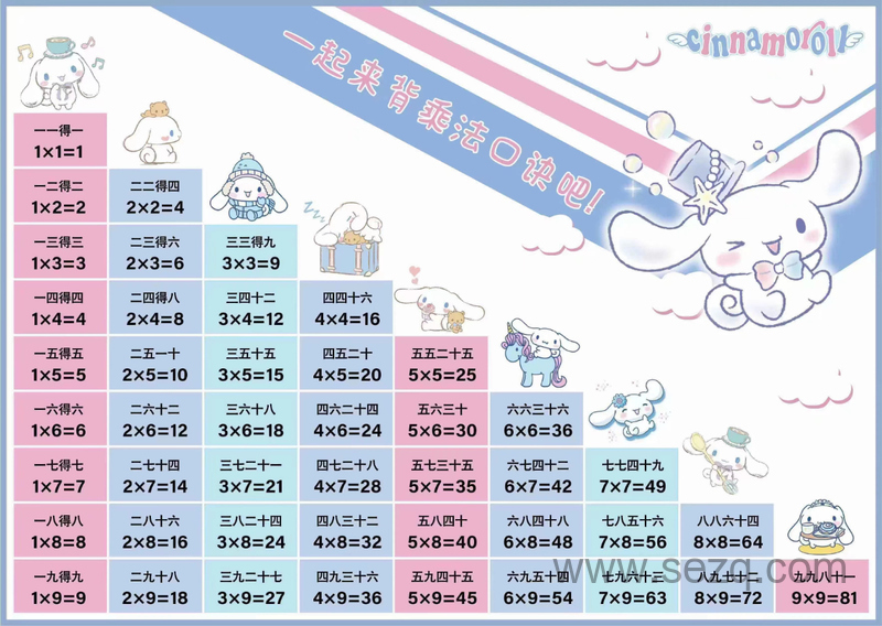 2025年新版二年级下册数学乘法口诀表 - 文档资源第2张