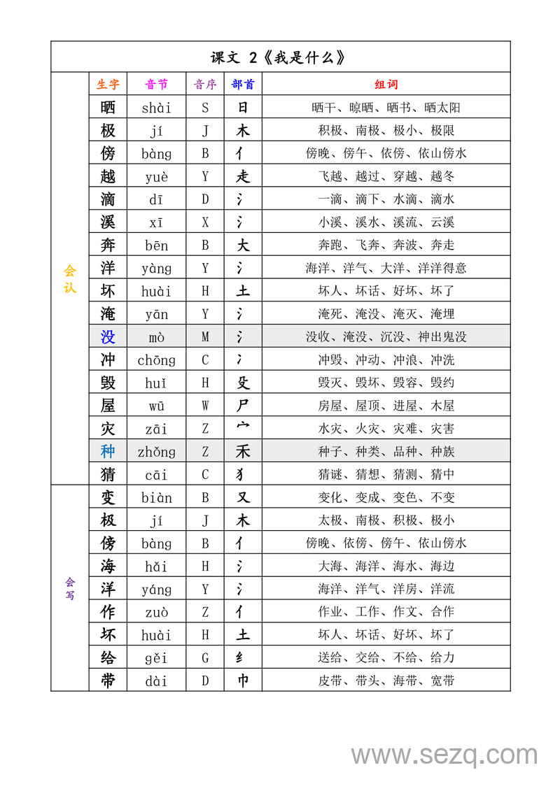 2024年新版二年级上册语文识字表写字表（含拼音音序部首组词） - 文档资源第2张