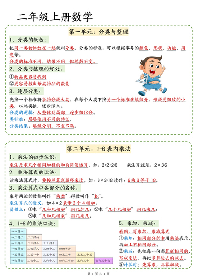 2025年新版二年级上册数学期中知识归类（人教版）（4页） - 少儿专区