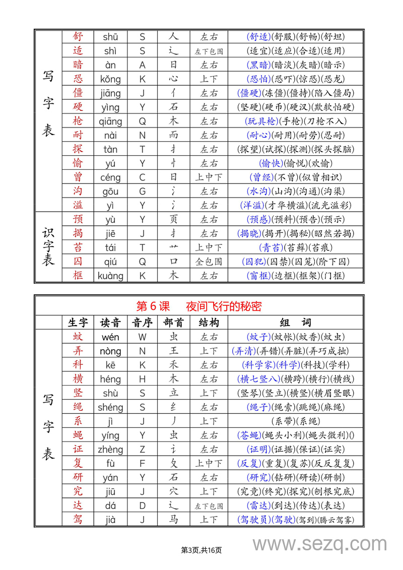 2025年新版四年级上册语文课后生字组词（写字表一类字+识字表二类字） - 文档资源第3张