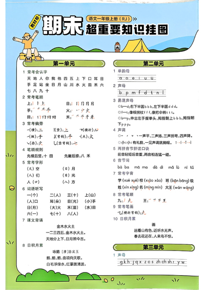 2025年一年级上册语文全册知识点汇总挂图（人教版）（4页） - 少儿专区