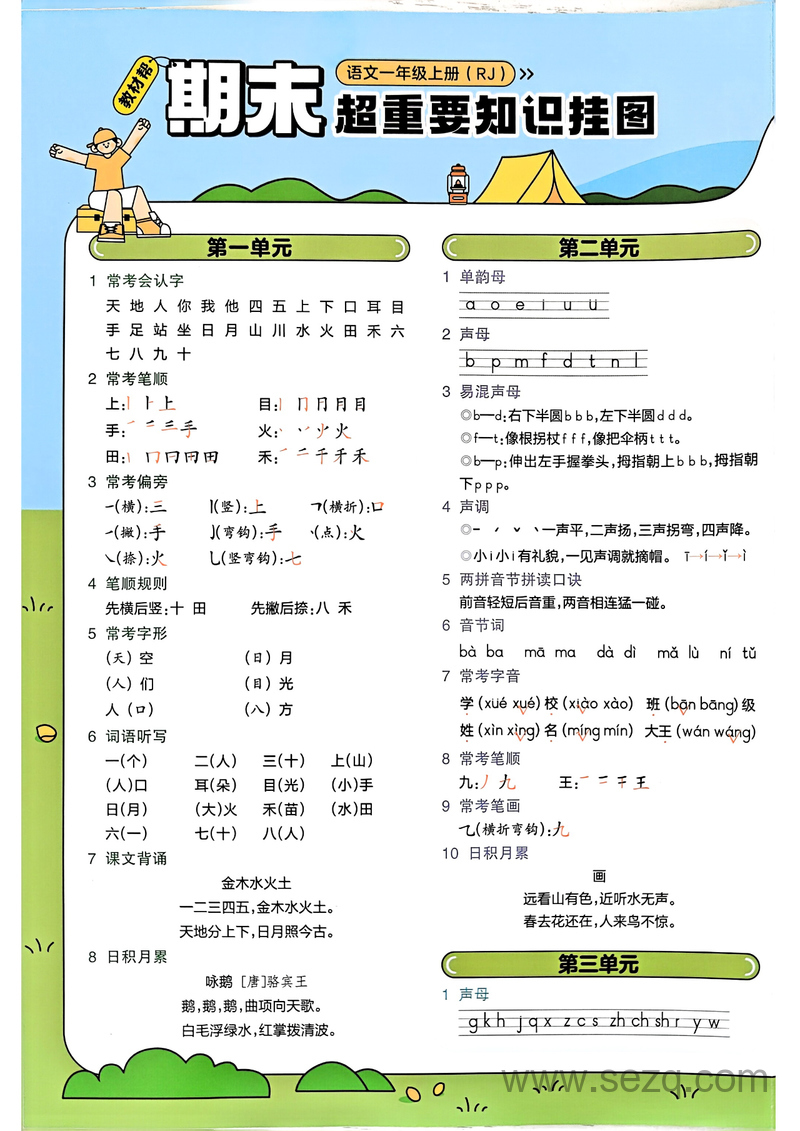 2025年一年级上册语文全册知识点汇总挂图（人教版） - 文档资源第1张