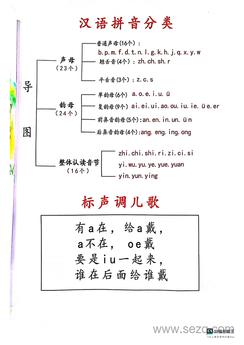 一年级上册语文汉语拼音分类与练习 - 文档资源第1张