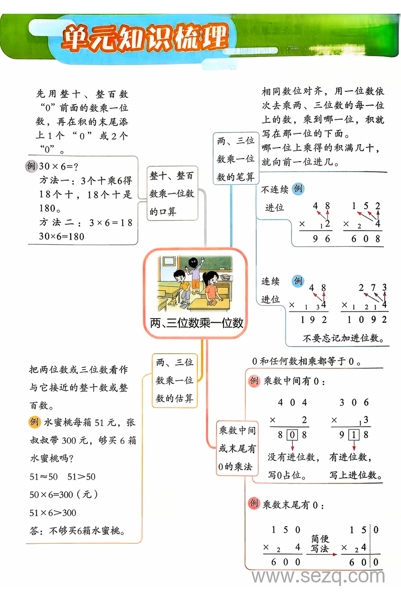 2025年秋季三年级上册数学单元知识归纳思维导图 - 文档资源第2张