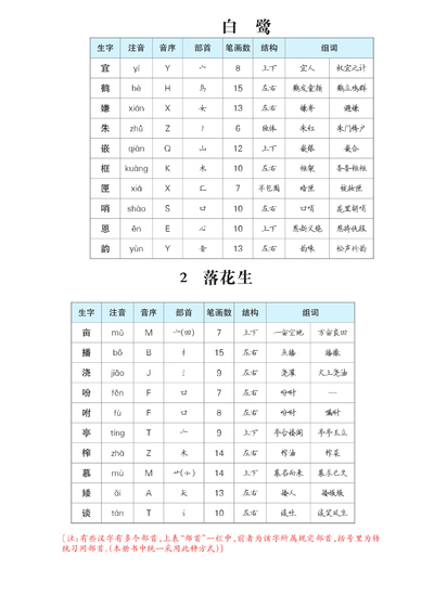 五年级上册语文生字预习单（拼音组词）（11页） - 少儿专区