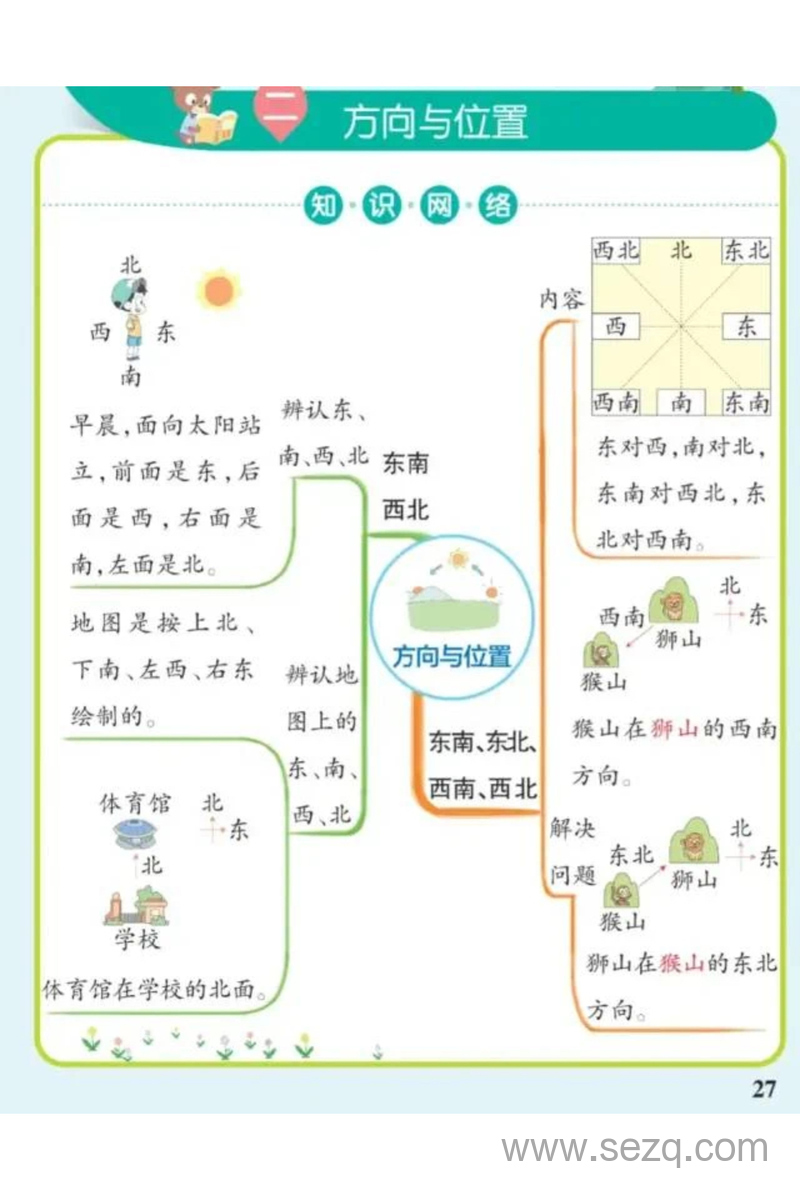 二年级下册数学思维导图（北师大版） - 文档资源第2张