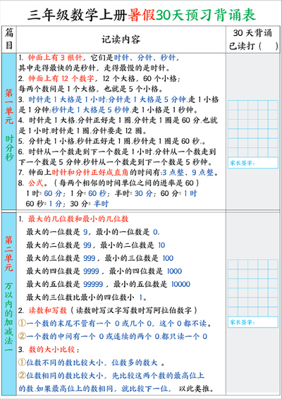 三年级上册数学暑假30天预习背诵表（4页） - 少儿专区