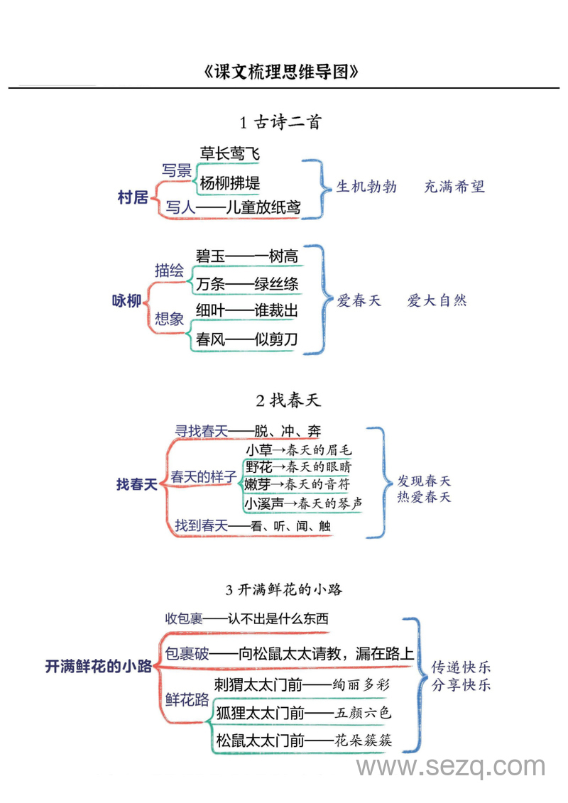 二年级下册语文课文梳理思维导图 - 文档资源第1张