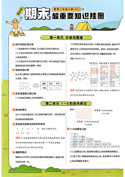 2025年二年级上册数学全册知识点汇总（4页） - 少儿专区