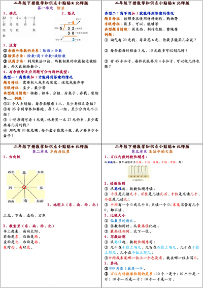二年级下册数学知识点小贴贴（北师大版）（3页） - 少儿专区