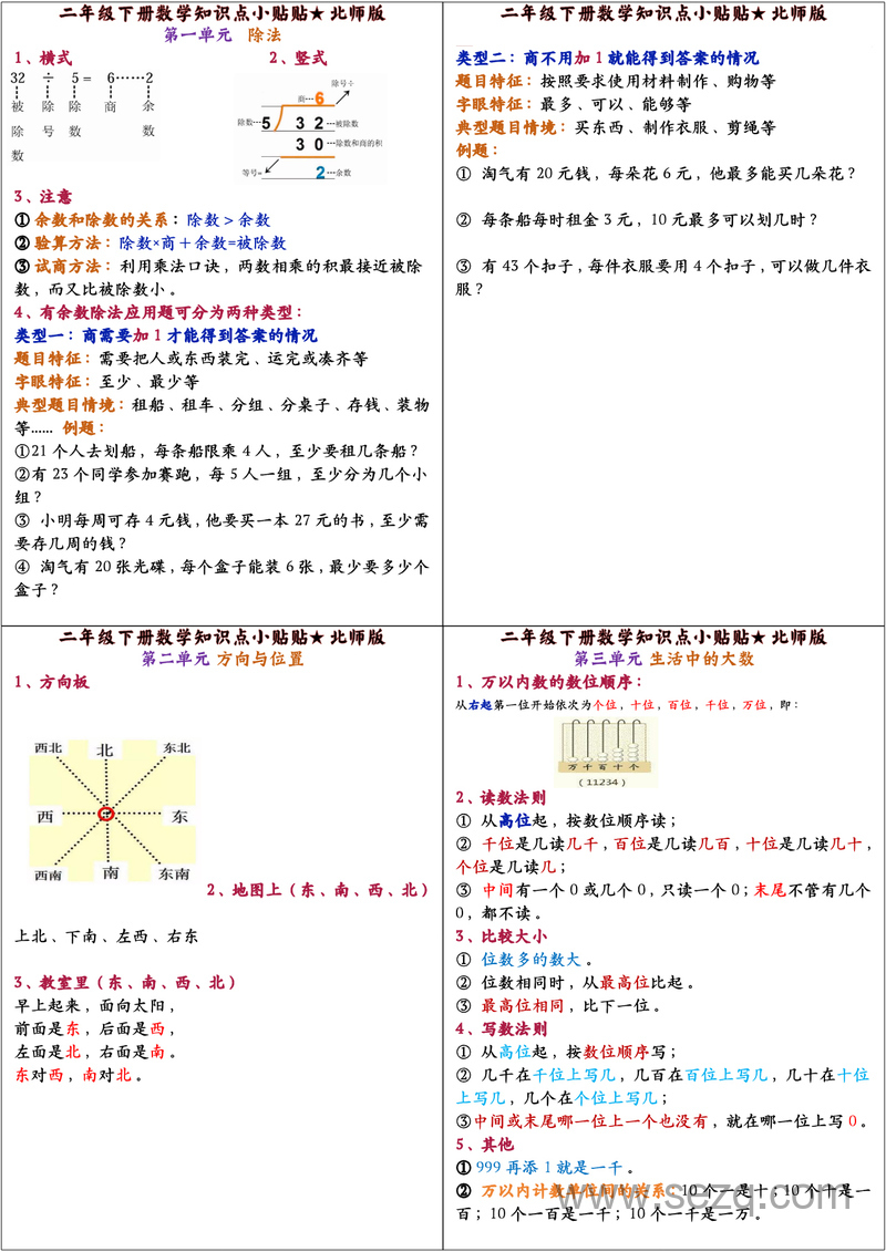 二年级下册数学知识点小贴贴（北师大版） - 文档资源第1张
