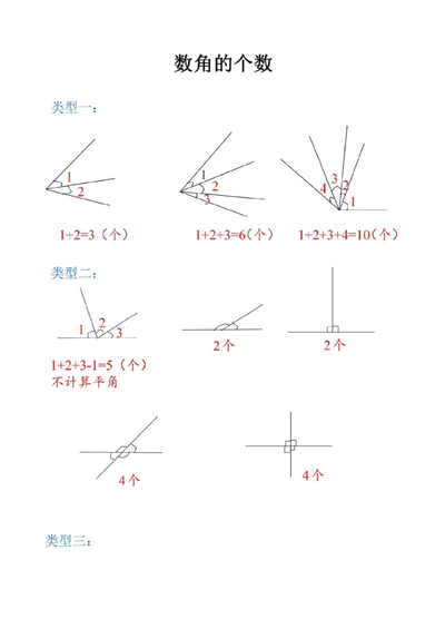 二年级上册数学数角的个数方法总结（7页） - 少儿专区