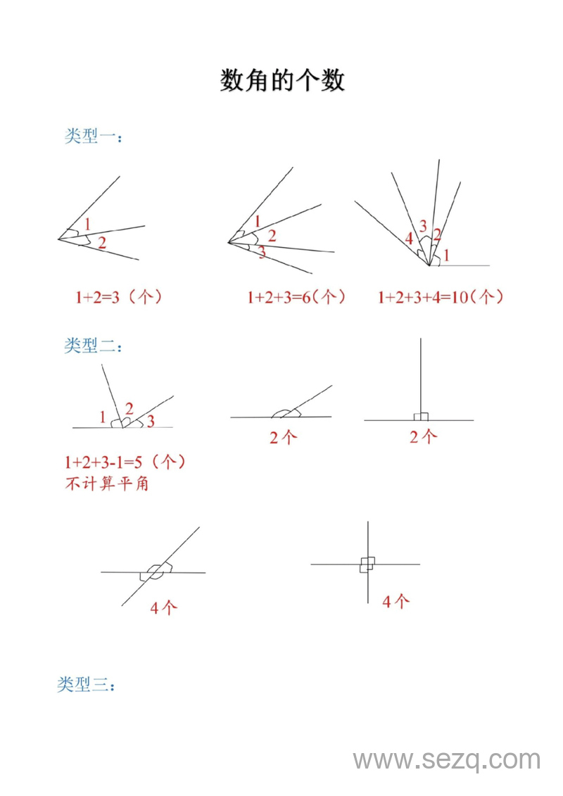 二年级上册数学数角的个数方法总结 - 文档资源第1张