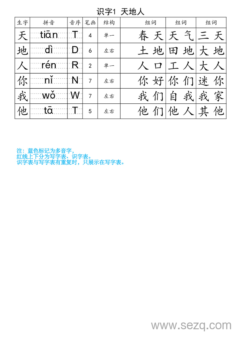 一年级上册语文生字注音组词表 - 文档资源第1张